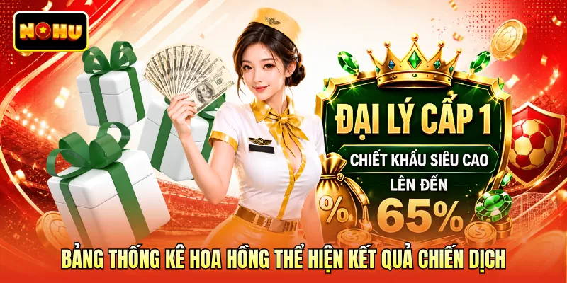 Bảng thống kê hoa hồng thể hiện kết quả chiến dịch